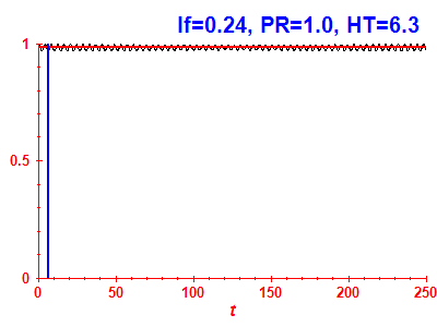 Survival probability